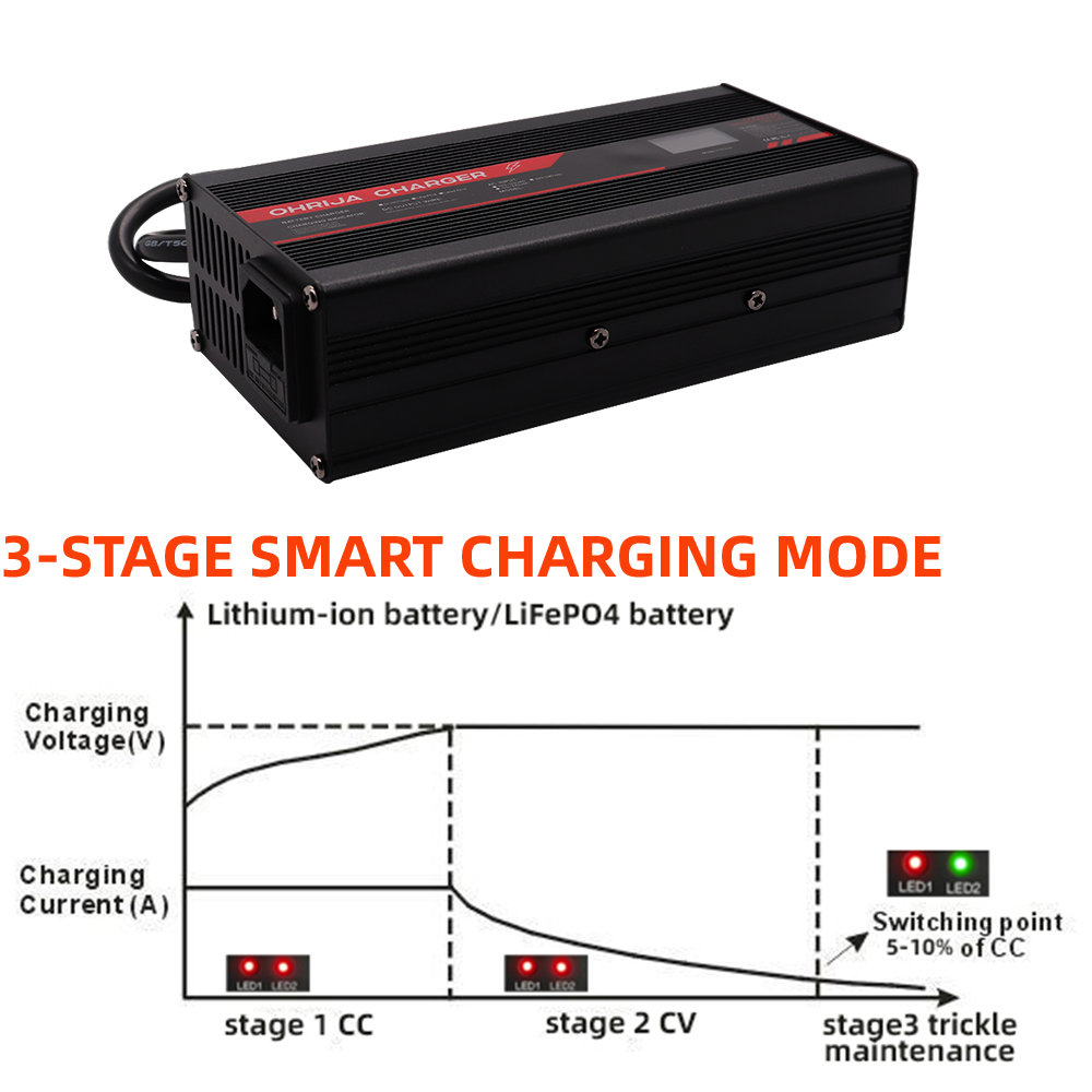 OHRIJA 67.2V 5A Lithium-Ion Ch - 84V 20A Smart Charger ulasan dan harga