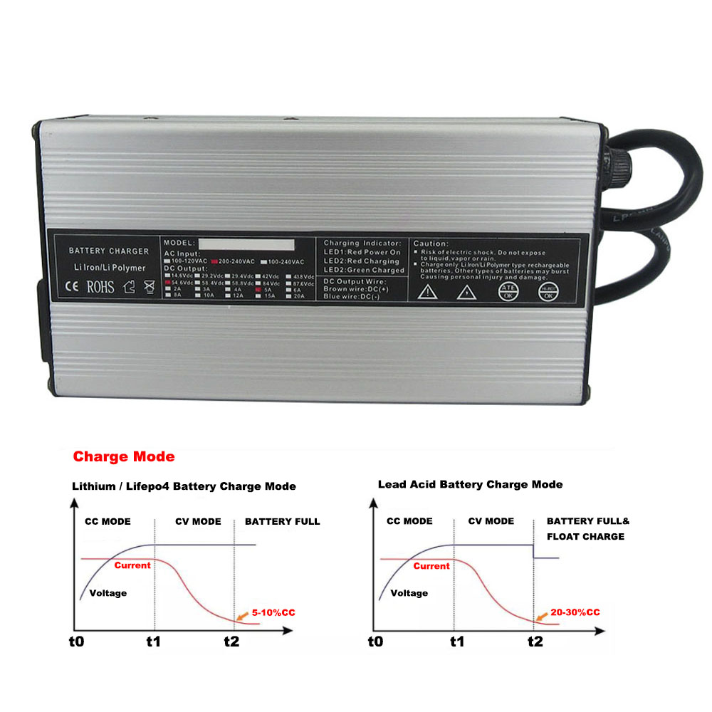 72V 4A 5A 10A Lithium Smart Ch - 84V 20A Smart Charger ulasan dan harga